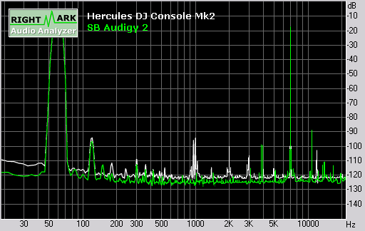 Spectrum graph